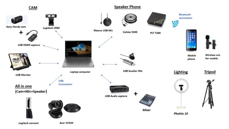 USB Device for VC in Loan Counter