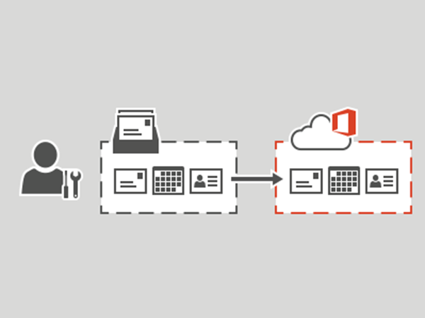 Email account migration to Exchange Online