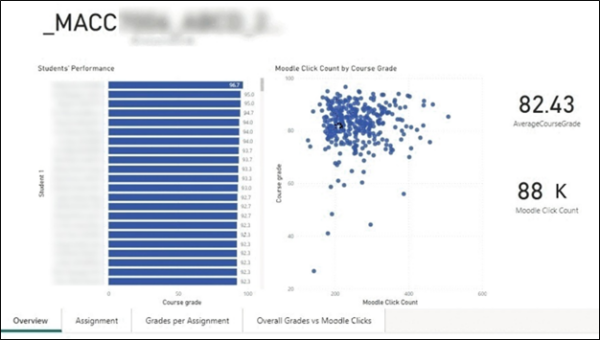 powerBI_graph1