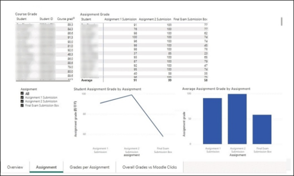 powerBI_graph2