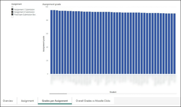 powerBI_graph3