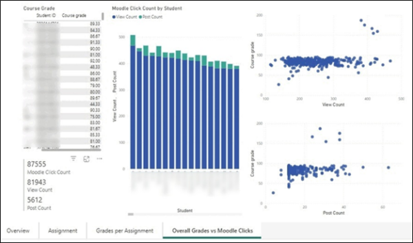 powerBI_graph4