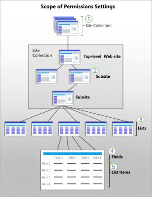 sharepoint_admin_01