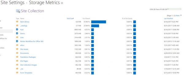 Storage Metrics in SharePoint