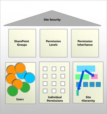 sharepoint_admin_02